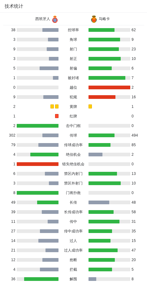 分钟, 联赛, ue 分钟, 联赛, ue