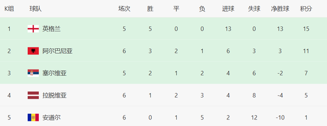 葡萄牙, img, 尼日利亚 葡萄牙, img, 尼日利亚