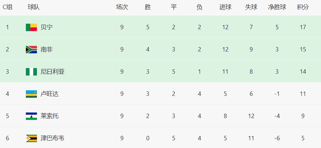 就能提前 就能提前