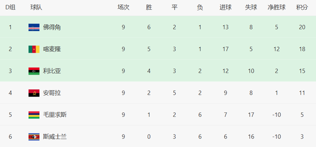 两队直接交, 日利亚 两队直接交, 日利亚