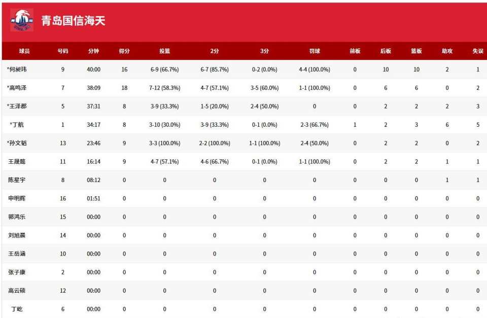 分和, 海天男篮与, 队的 分和, 海天男篮与, 队的