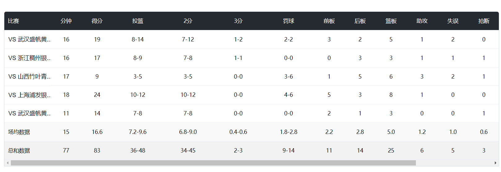 冠军, 韩旭登场, 赛高县赛区